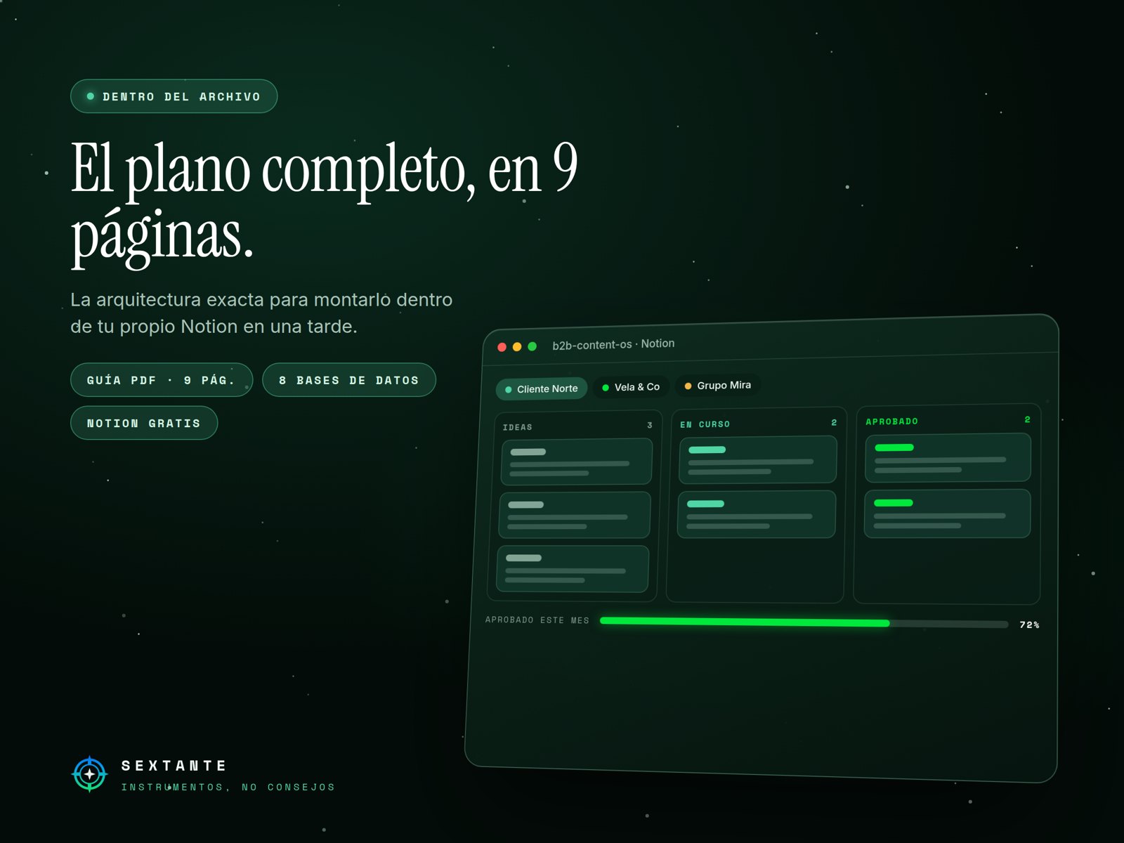 El resumen de B2B Content OS