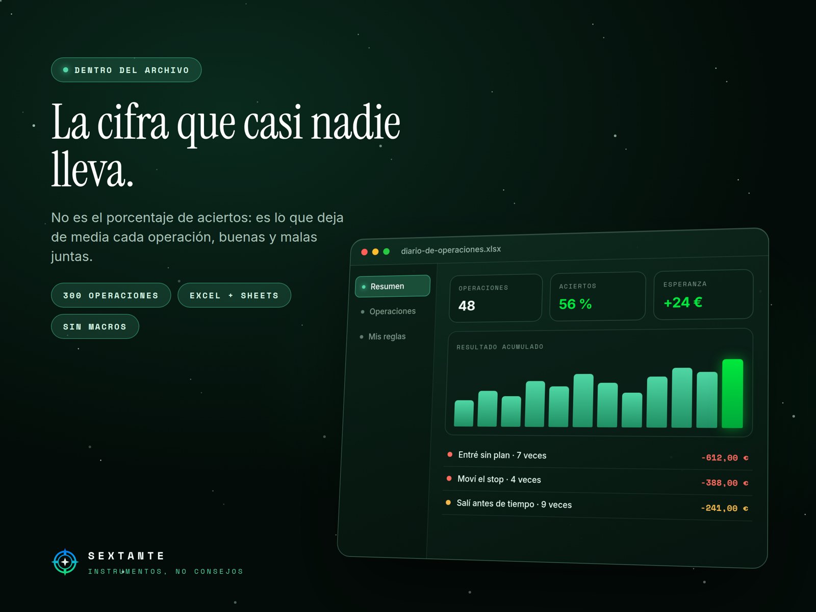 El resumen de Diario de Operaciones