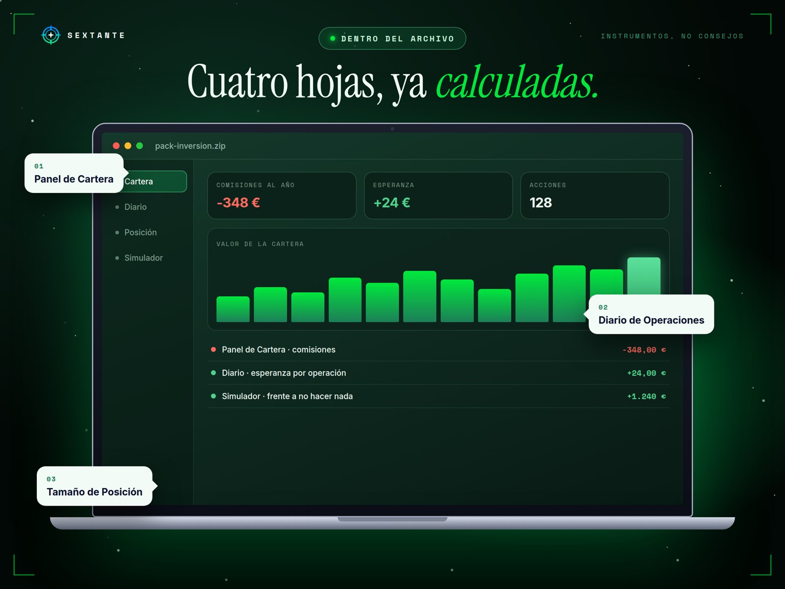 El resumen de Pack Inversión