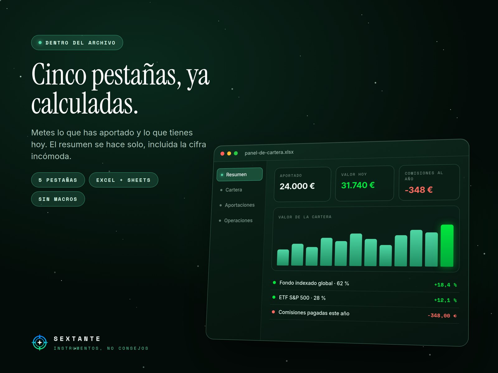 El resumen de Panel de Cartera